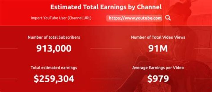 Burberry net worth, income and estimated earnings of Youtuber channel
